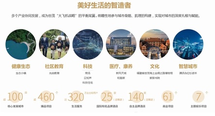 2024年9月25日丨北三縣熱門樓盤投資推薦 把握房地產機遇