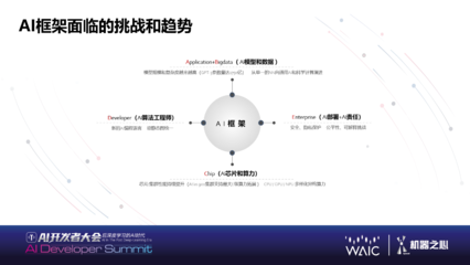 后深度學(xué)習(xí)時(shí)代的AI未來 大規(guī)模語言模型、類腦芯片與量子AI的融合之路