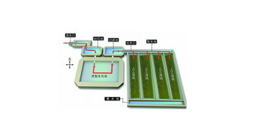 庭院式一體化設(shè)備人工濕地處理工藝 價(jià)格、型號(hào)與辦公教學(xué)應(yīng)用解析